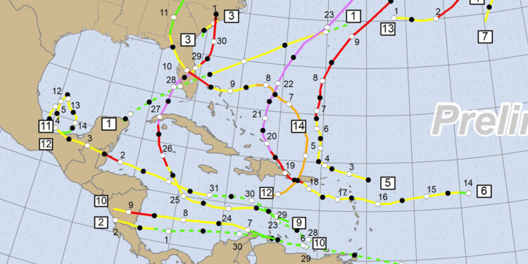 2022 Atlantic Hurricane Season